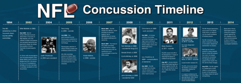 NFL_Concussion_Timeline_2014